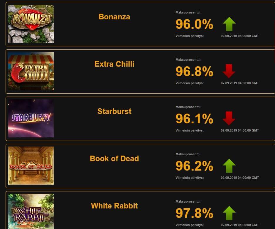 videoslotsilla pelaajat voittaa peleistä